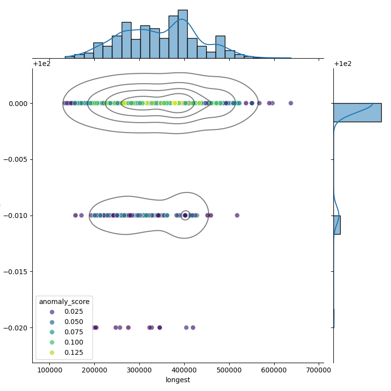 Corynebacterium diphtheriae_filt_longest_Completeness_Specific.png